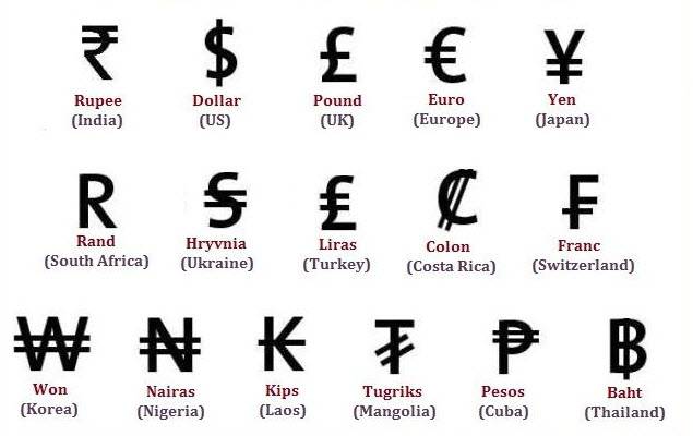 Каждая валюта имеет свое индивидуальное обозначение